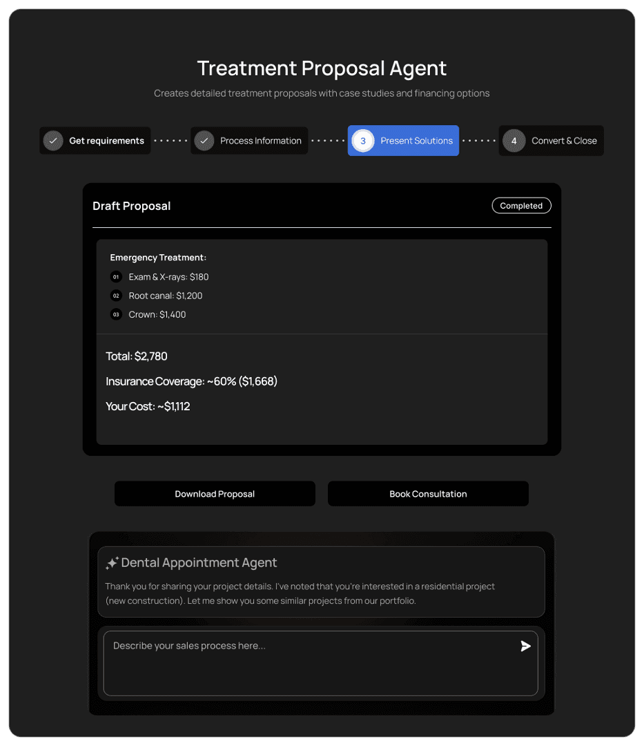 Dynamic Solution Delivery